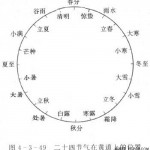 全24節期の図